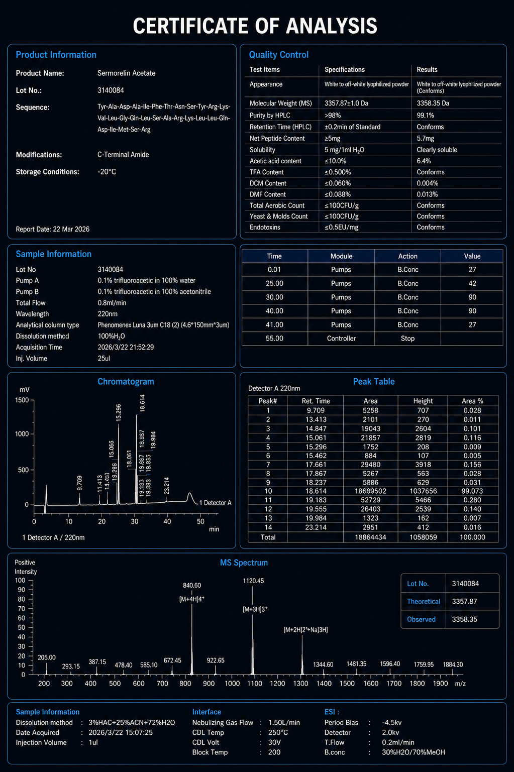 Sermorelin (5mg) - Image 2